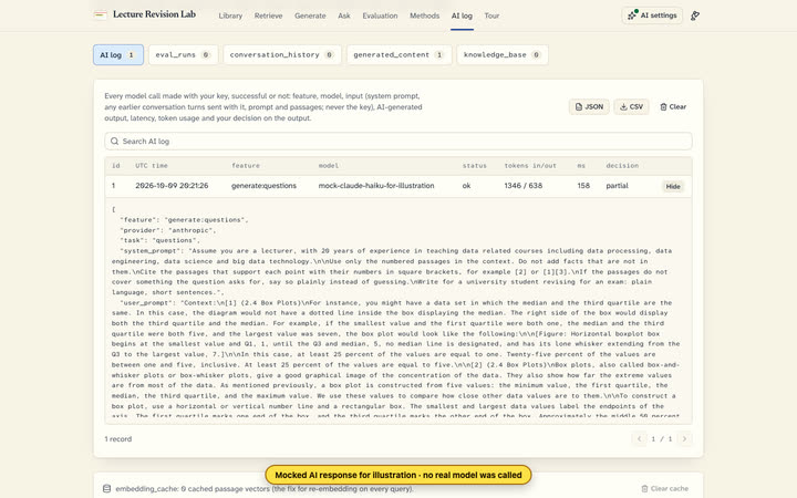 The AI audit log listing a generation call with its feature, model, tokens, latency and the reviewer's decision, with JSON and CSV export.