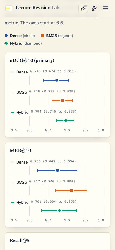 The evaluation interval charts on a phone screen.